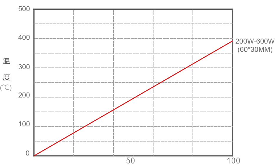 RXLG梯型铝壳电阻表面温升图 RXLG梯型铝壳电阻表面温升图