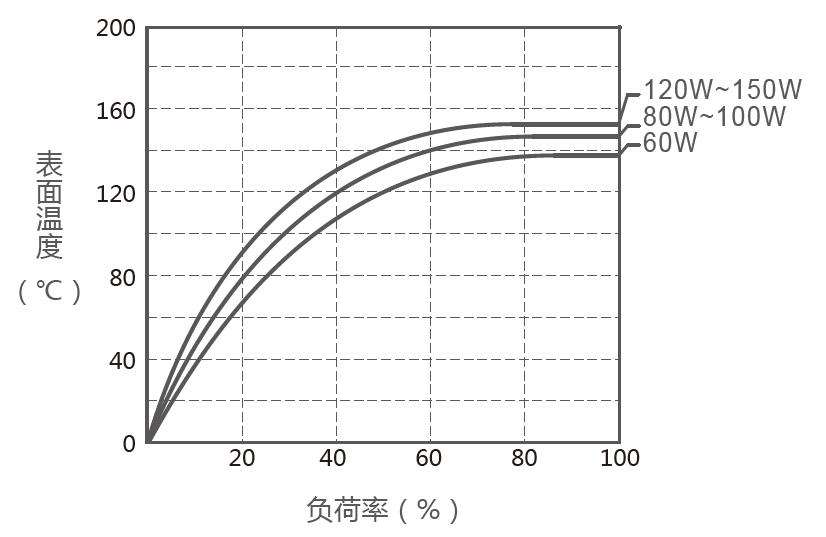 RXC船型铝壳电阻表面温升图 RXC船型铝壳电阻表面温升图